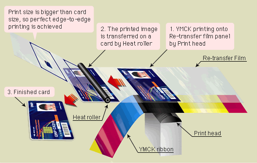 元富科技有限公司專業提供條碼打印機，條碼掃描器，標籤，碳帶，管理系統解決方案